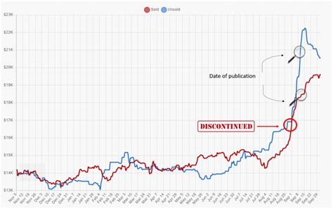 rolex hulk price prediction.